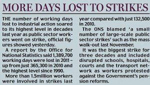 Two thousand jobs are created every day: Employment figures 'defying ...