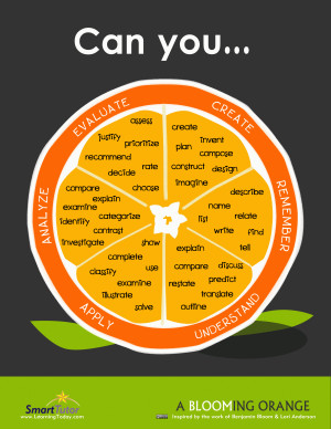 Blooming Orange: Bloom’s Taxonomy Helpful Verbs Poster