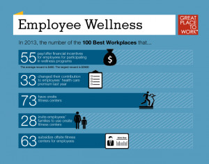 Employee Wellness Quotes