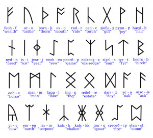 Ancient Runes Symbols and Meanings