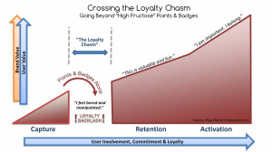 Gamification Pitfalls: Badge Fatigue and Loyalty Backlash