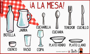 vocabulario español en la mesa la vajilla # prender # español ...