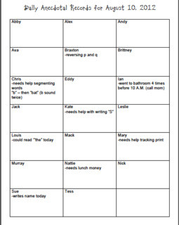 Search Results for: Anecdotal Record Form