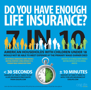 DO YOU HAVE ENOUGH LIFE INSURANCE?