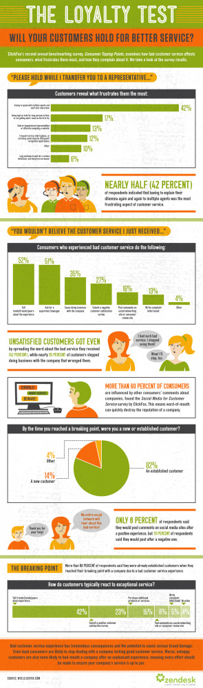 What do customers hate most about bad customer service