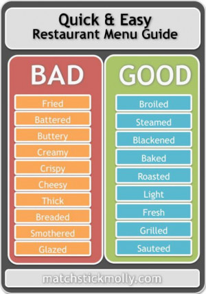 ... Things #1100: Quick and easy restaurant guide to good and bad food
