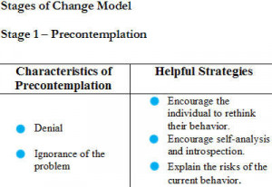 stages of behavior change model