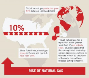 natural gas, fracking, shale gas, climate change, hydrofracking, one ...