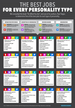 Best Jobs For Every Personality - Business Insider