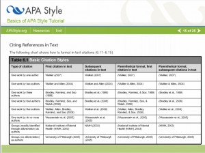 Other APA Tools (tips checklist, how-to videos, in-text citations, APA ...