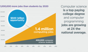 more-jobs-than-students.png