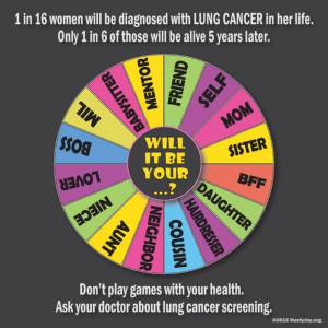 Cancer Killer in Women...Lung Cancer!!!!