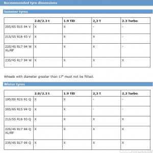 Tire Sizes and Dimensions