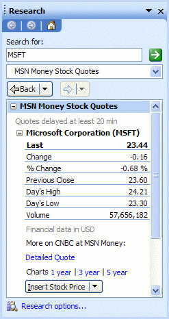 ... Quotes Watchlist Msn Money ~ Inn Trending » Msn Money Stock Quotes