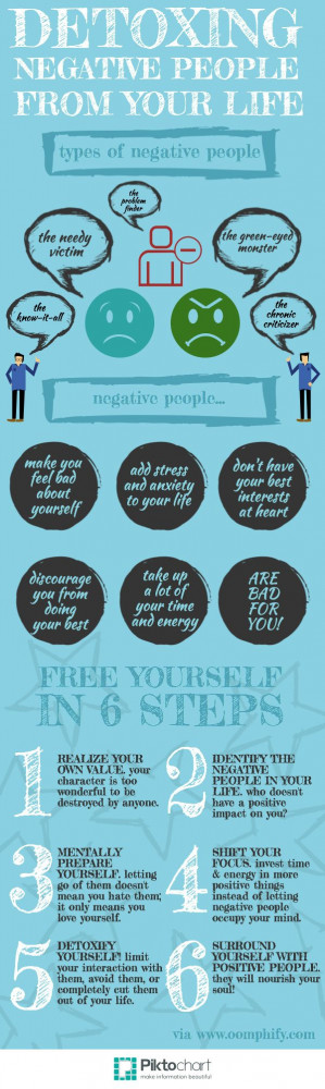 How to detox negative people from your life
