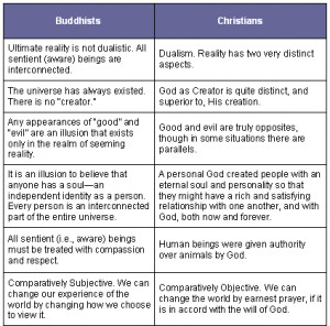 ... practitioners of these two religions appear to be irreconcilable