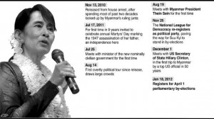 Myanmar opposition leader Aung San Suu Kyi yesterday registered to run ...