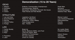 Stage 1 - Demoralization