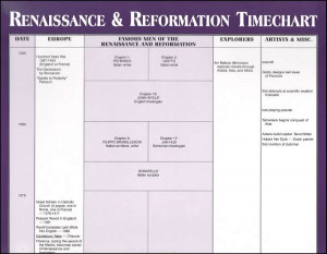 Martin Luther Reformation Timeline Renaissance & reformation