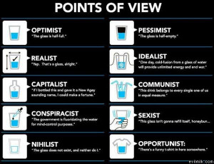 Optimism, Pessimism, and Realism
