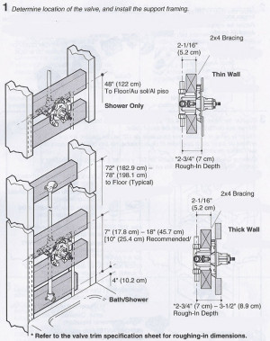 Kohler Shower Valve Installation Diagram