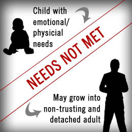 also known as a reactive attachment disorder attachment disorder in ...