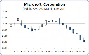 Charles Koppelman Fiancee