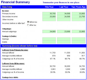 Image showing the Financial Summary page of the mortgage calculator.