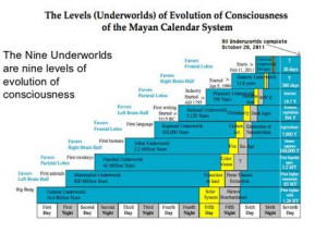 Universal Consciousness;2012 and Prophecy-part 3