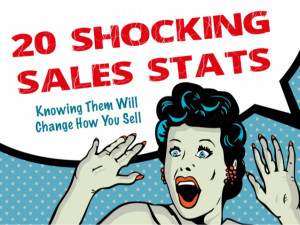 20 Shocking Sales Stats That Will Change How You Sell