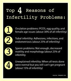 Top 4 reasons of infertility problems. Lucky us-- we have not just 1 ...