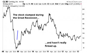 Ben Graham Would Love These 2 Stocks