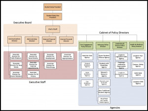 Executive Branch Of Government Chart