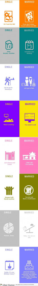 Differences between single and married life