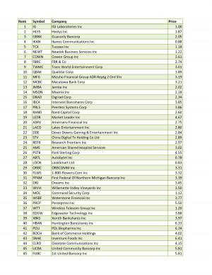 Stock Rankings 6/20/2012