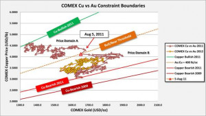 Figure 2 – Comex Copper & Gold Constraint Boundaries