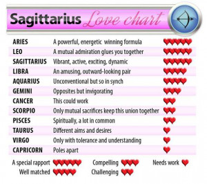 horoscopes, celebrity, predictions, love, valentines day, relationship ...