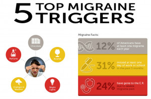 ... migraine headache treatments is the following: lower salt intake and