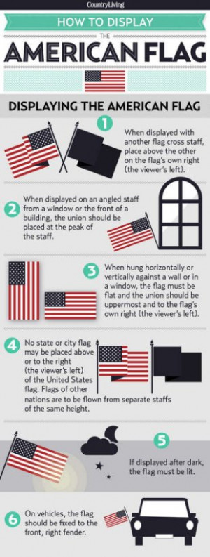 The dos and don'ts of how to properly display the American flag.