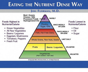 Description: The American Diet in 1 Chart | Mother Jones...