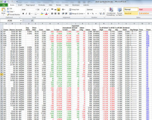 spreadsheet for add the stock quotes separated stock quotes excel