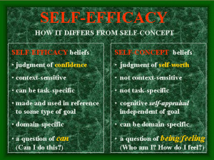 know where self - efficacy