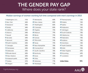 Equal Pay for Equal Work: April 14, 2015 is Equal Pay Day...this is ...