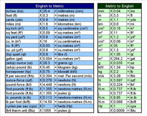 english metric conversion