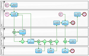 accounting as well as keep quote order relations well recorded
