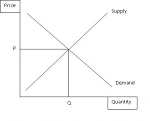 Supply+and+Demand.jpg