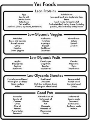 Yes foods for Hypothyroidism eating. / fitness - Juxtapost