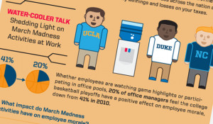 Does March Madness Boost Employee Morale and Productivity? - Business
