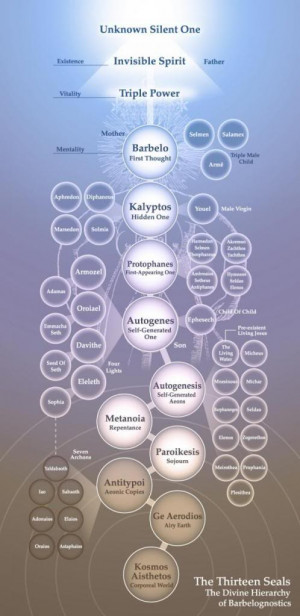 Gnostic-Kabbalah Chart of the Heavenly Realms By Zeke Li