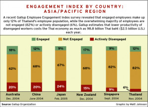Employee Engagement Surveys Orc International